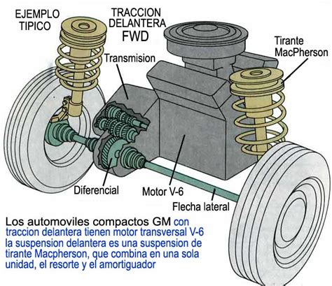 Sabes como Funciona la Tracción delantera de un Automóv... en Taringa!