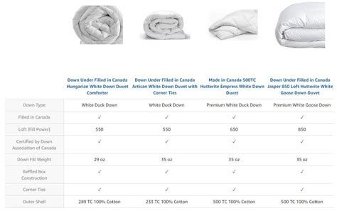 Down Comforter Fill Weight Charts - Cool Product Ratings, Packages, and ...