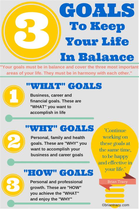 3 Types of Goals That’ll Help You Keep Your Life In Balance (INFOGRAPHIC)