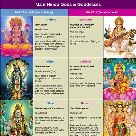 How Many Gods in Hinduism