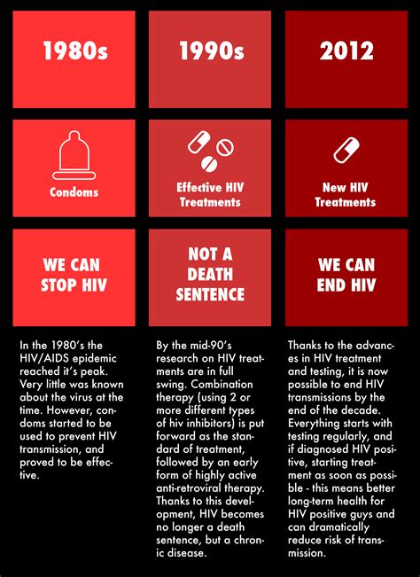 3 Key Moments That Changed HIV History | Ending HIV NSW