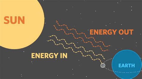 Video: Earth's Delicate Energy Balance | California Academy of Sciences