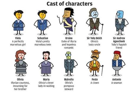 Twelfth Night characters Diagram | Quizlet