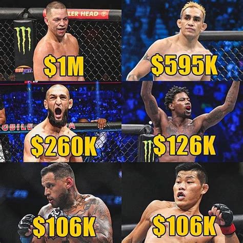 Reported salaries for UFC 279 : r/ufc