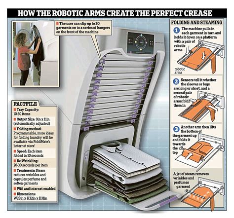 Gadget That Can Fold Your Laundry Perfectly with Robot Arms and Even Steam out Creases | Mono-live