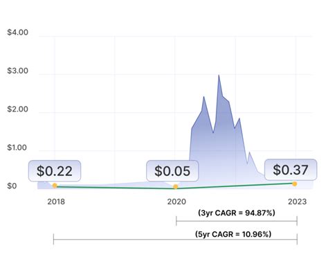 Coin of the Day- ADA – Mudrex Blog