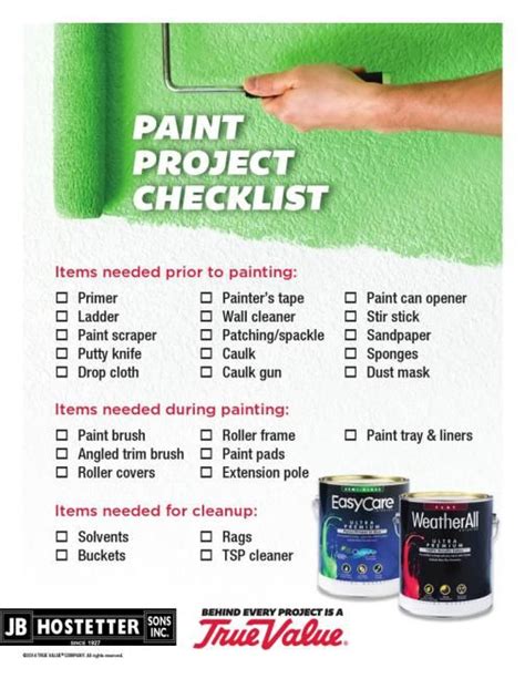 Paint Project Checklist: For Before, During, and After Painting | Painting projects, Painting ...