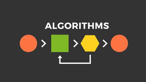 What is an algorithm? A simple description and some famous examples