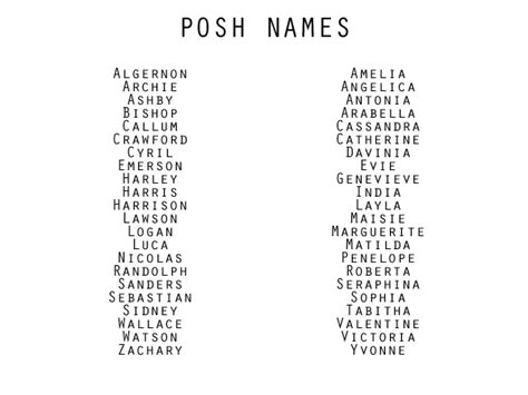 Character/Genre Based Names [Posh] Writing... | I Am Not An Expert