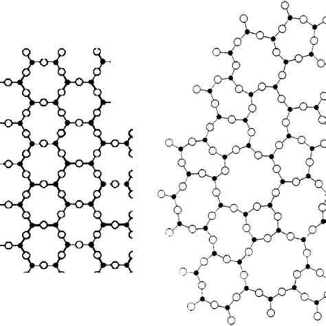 Diagram of the structure of a calcium aluminosilicate glass. | Download ...