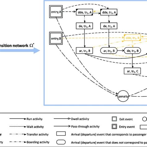 Network Rail Live Track Diagrams