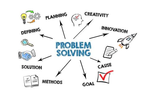 Problem-Solving: Navigating the Path to Innovation and Growth