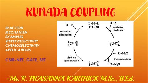 KUMADA COUPLING |REACTION| MECHANISM| EXAMPLES| STEREOSELECTIVITY|CHEMOSELECTIVITY|APPLICATIONS ...