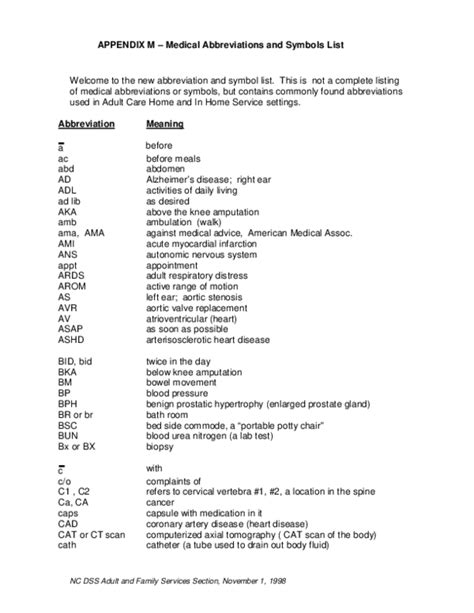 (PDF) Medical Abbreviations and Symbols | Asih Nurakhir - Academia.edu