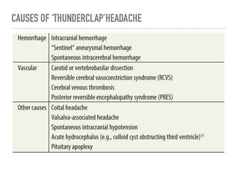 Headaches pdf