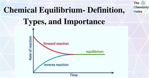 Chemical Equilibrium- Definition, Types, Importance, and Examples