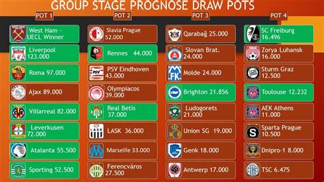 Europa Conference League Draw 2024 - Image to u