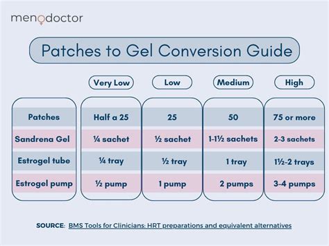 Patch Shortage - What to do – Menodoctor