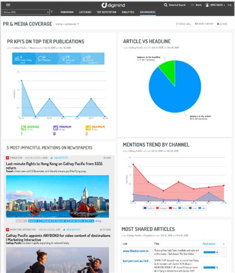 How to Develop a Targeted Media List with Social Media Monitoring