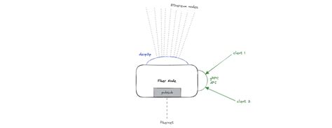 Introduction | Fiber Network