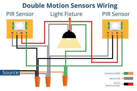 How To Install A Motion Sensor Light Switch | Homeminimalisite.com