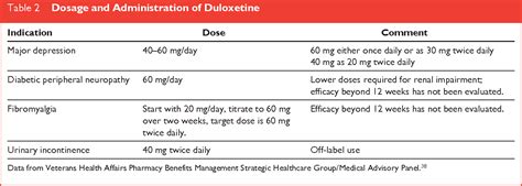 Table 2 from Duloxetine HCl (Cymbalta) for the Treatment of Depression, Neuropathic Pain ...