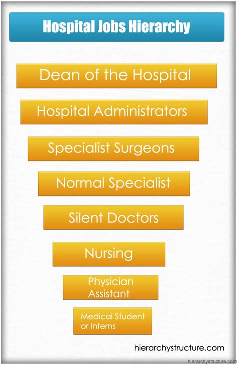 Hospital Jobs @BBT.com