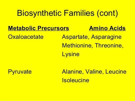 Biosynthesis of amino_acids