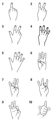 ASL: Signing Numbers 1 through 10 - dummies