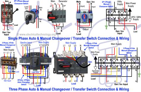 Generator Changeover Switch Wiring Diagram Ergon