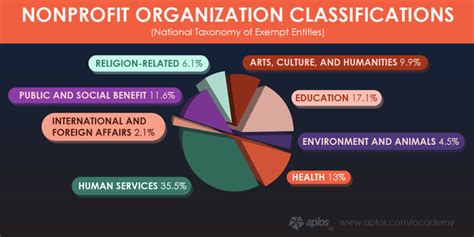 Nonprofit Fundraising: The Complete Guide (20+ Ideas) - Aplos