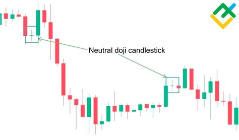 What Is A Doji Candle