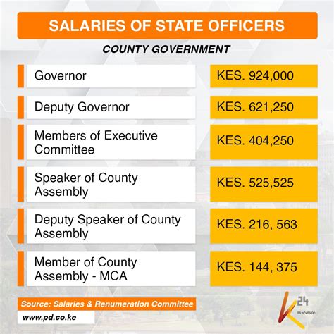 Governors Salary In Kenya - Millennial Money Blogger