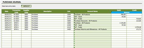 Accounting Journal Templates » The Spreadsheet Page 2024 December