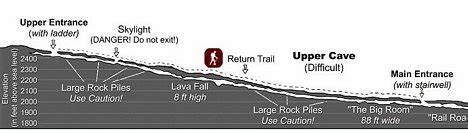 Ape Caves - Map & Guide to Mt. St. Helens Ape Cave - MountStHelens.com