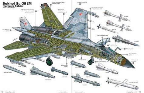 Sukhoi Su-35 and its specifications with full details | SMFATW