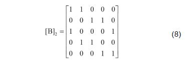 Burst erasure correction using LDPC codes constructed on base matrices generated by matched ...