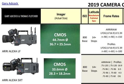 2019 Camera Comparison Chart