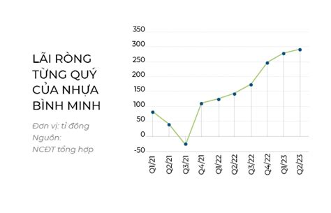 BMP: Nhựa Bình Minh thăng hoa trong tay người Thái