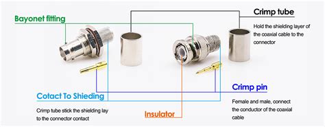 What Is BNC Connector And BNC Cable? - Shine Industry