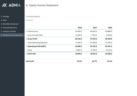 Financial Metrics Dashboard Template | Adnia Solutions