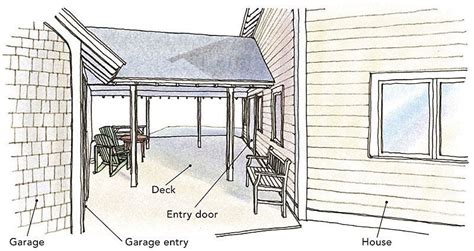 Architect, Katie Hutchison has observed the breezeway is making a comeback. She offers three ...