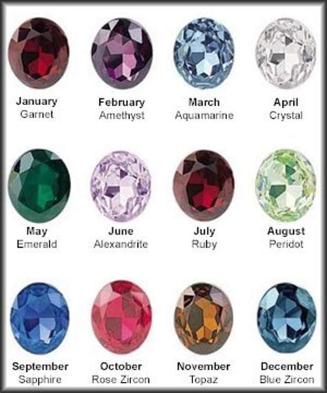 Birthstone Colors for each month