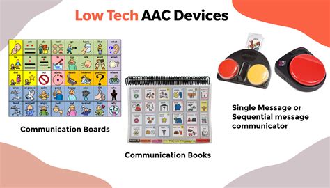 3 Outstanding AAC Devices and their benefits - Dextroware Devices