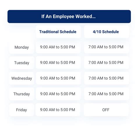 The Pluses and Minuses of a 4/10 Work Schedule 📅 - Hourly, Inc.