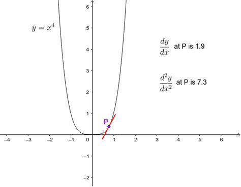 Graph The Equation Y X 2 4x 6 - Tessshebaylo