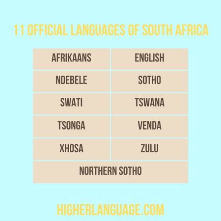 Do People Speak English In South Africa? HigherLanguage