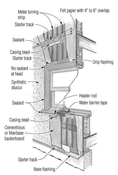 Drainage for Stucco | JLC Online