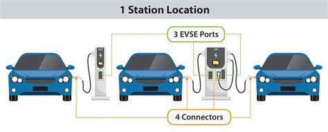 Electric Vehicles | Lodi, CA