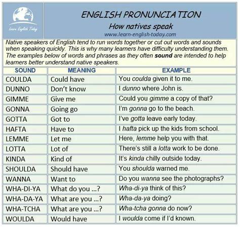 How To Understand Native English Speakers And Speak